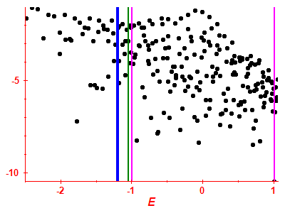 Strength function log